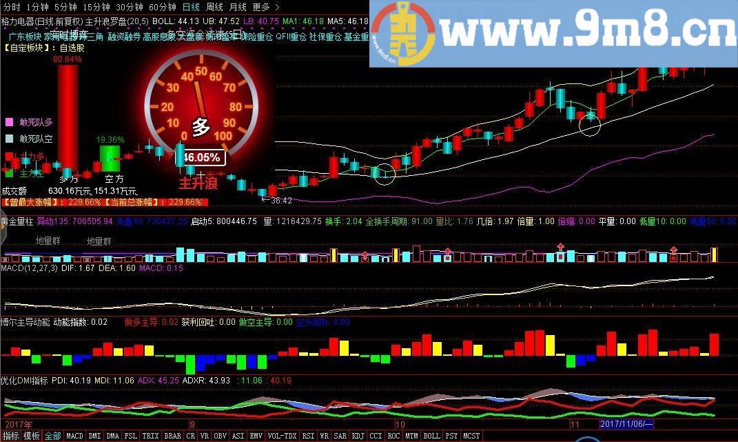 主升浪罗盘 通达信主图指标 贴图 