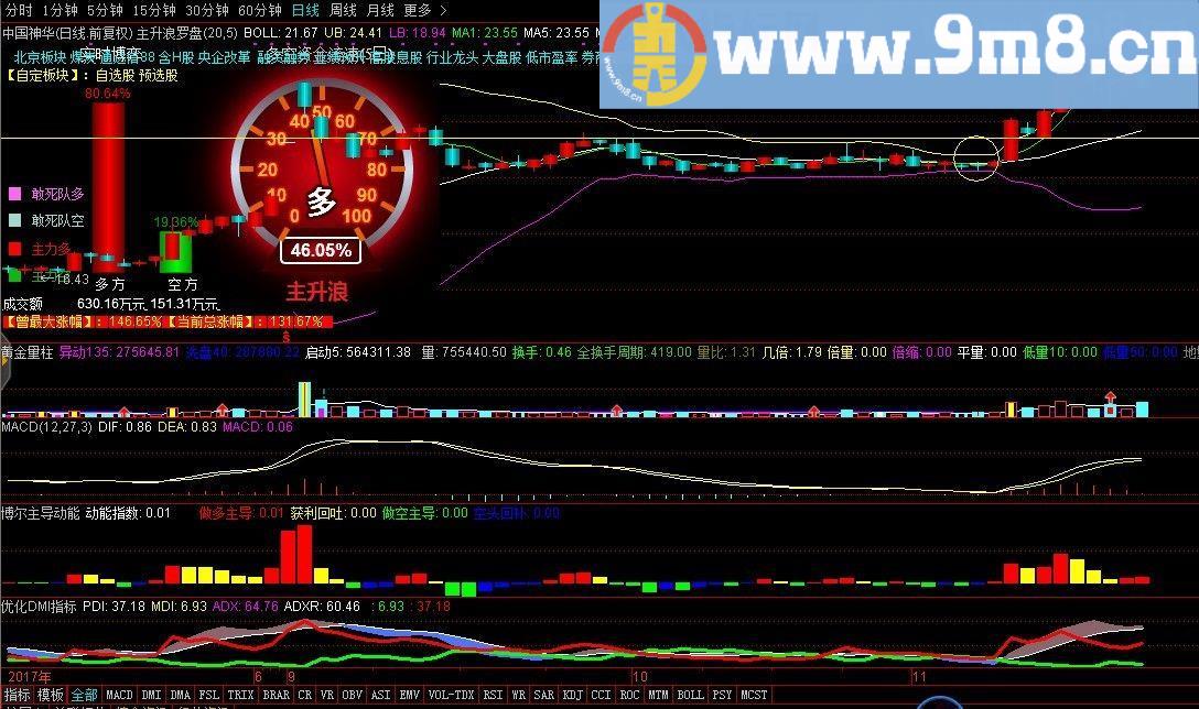 主升浪罗盘 通达信主图指标 贴图 