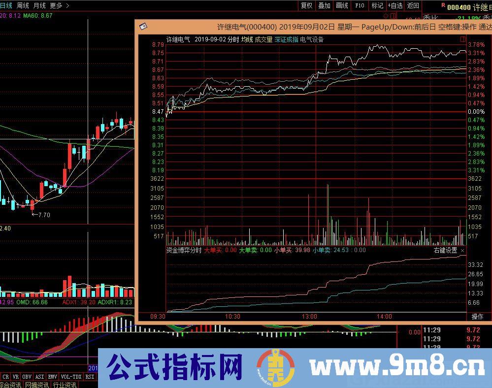 传统分时资金博弈2020  通达信分时副图指标 九毛八公式指标网