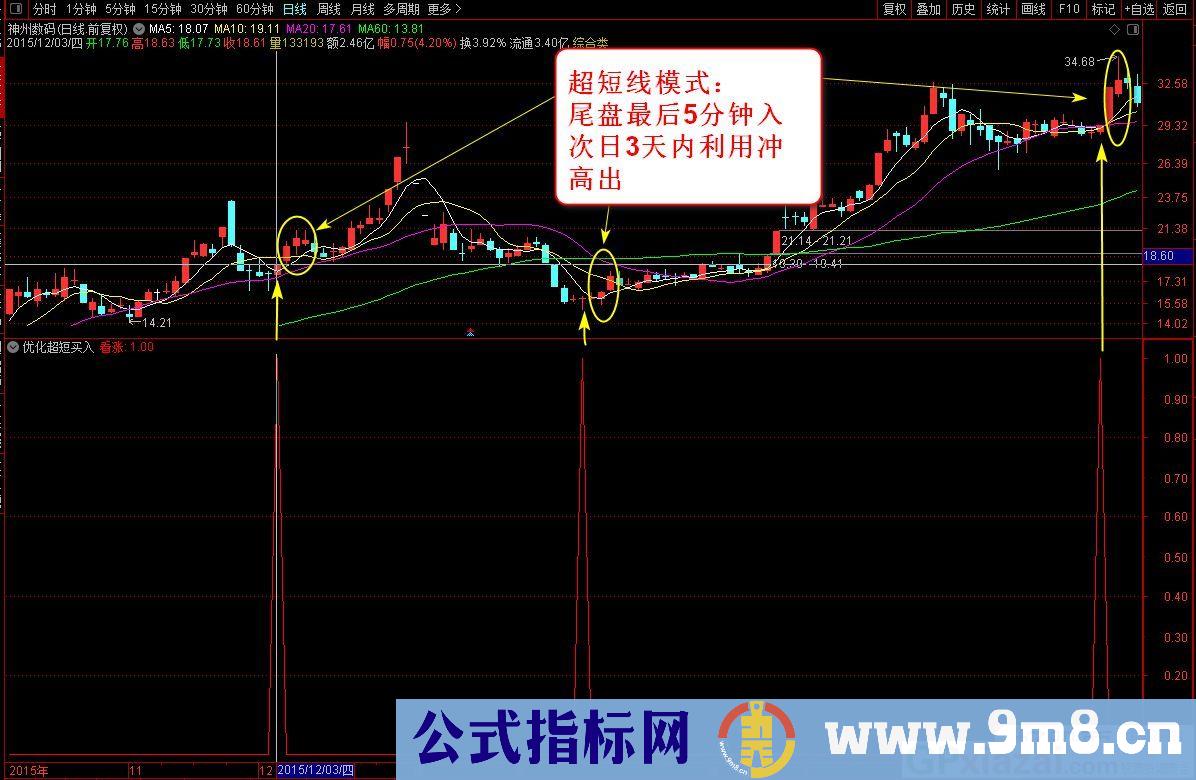 优化超短买入 自己研发的超级短线买入指标 通达信副图指标 贴图 加密