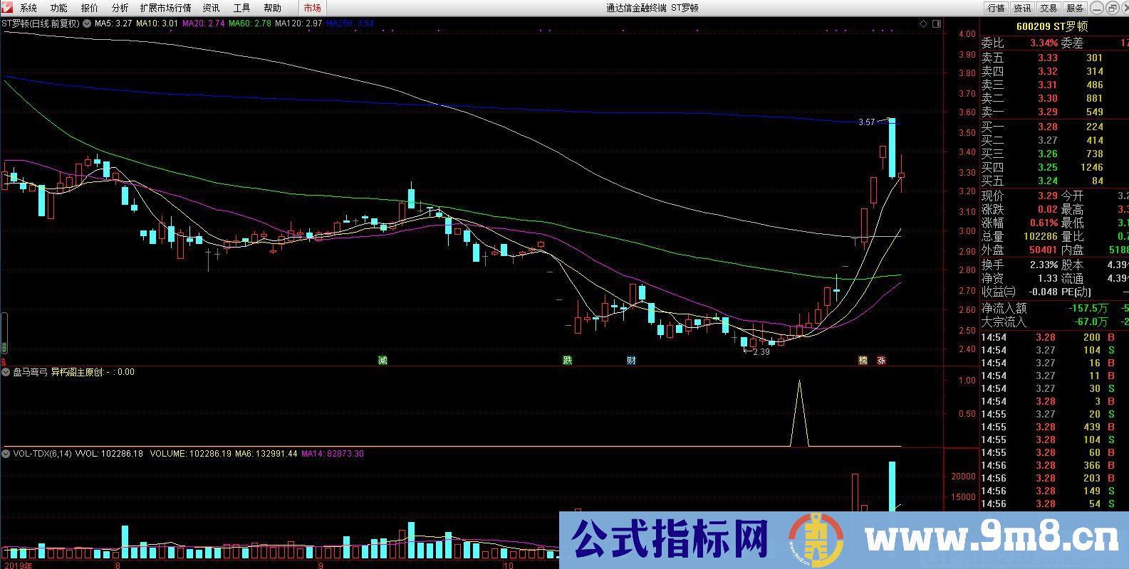 盘马弯弓 中短线指标 通达信副图/选股指标 贴图 加密 无未来