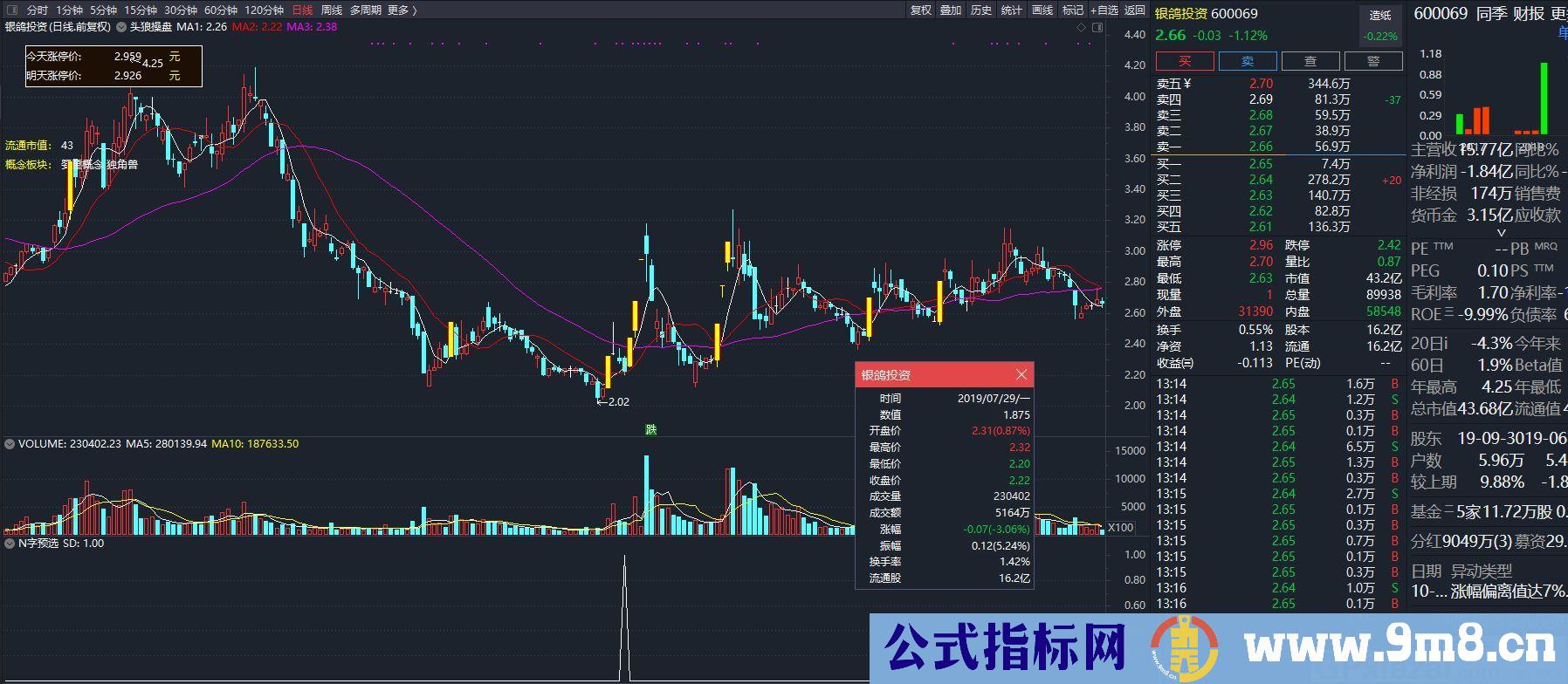 涨停 N字反转 通达信选股指标 贴图 加密