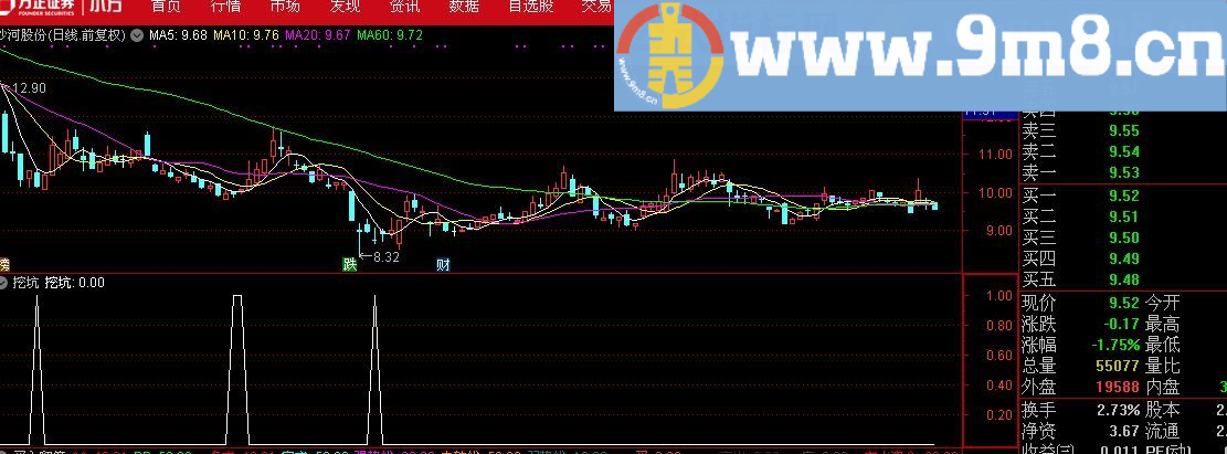 挖坑 通达信副图/选股指标 源码 贴图