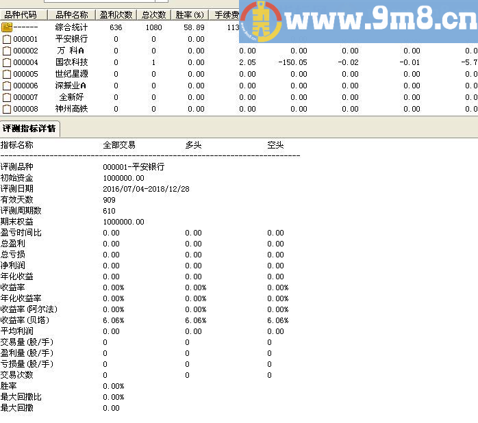 海底捕鱼 通达信指标 源码 贴图