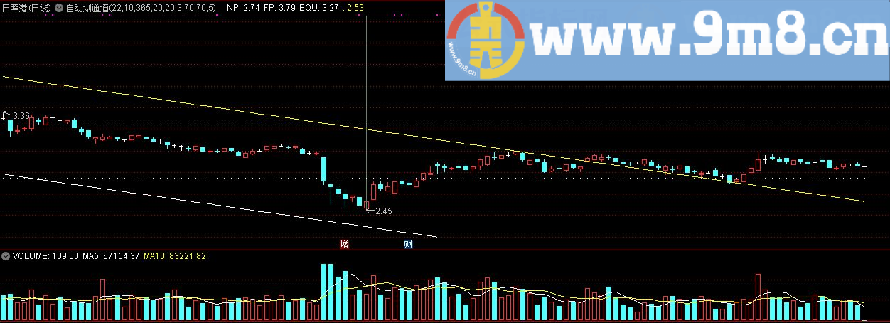 自动划通道 通达信主图指标 九毛八公式指标网
