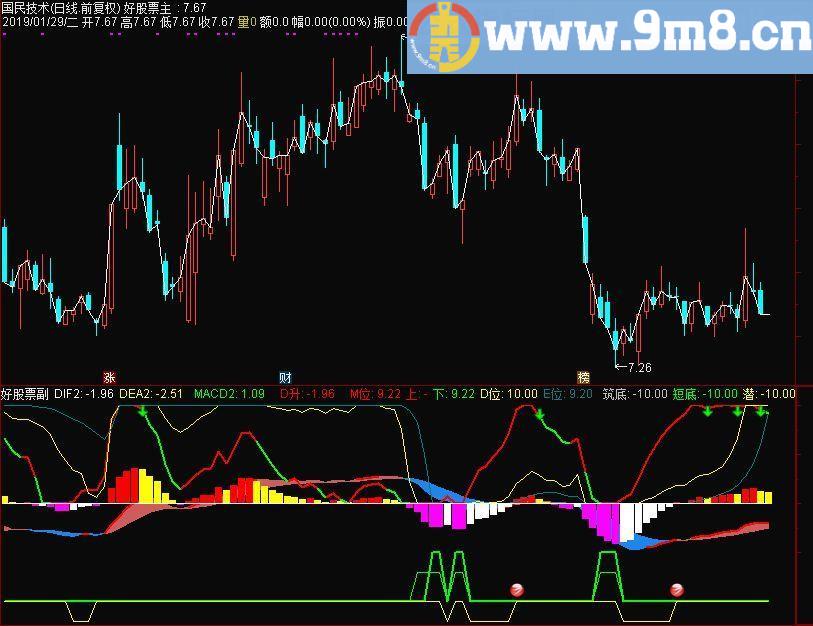 精进MACD 通达信副图指标 九毛八公式指标网