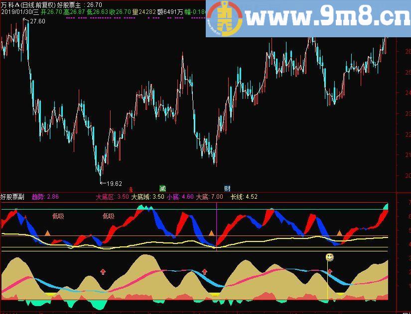 大底小底 通达信副图指标 源码 贴图