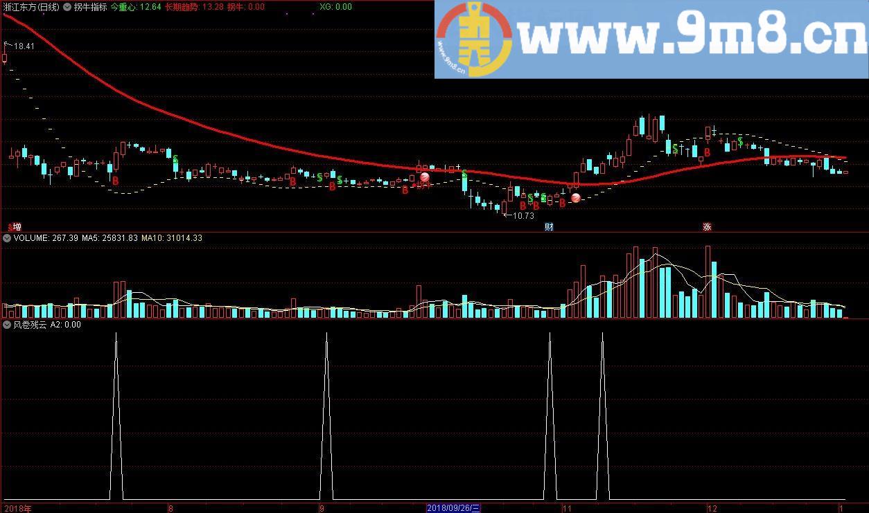 风卷残云 通达信指标 源码 贴图
