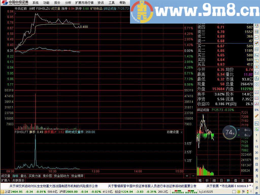 分时即时换手率、成交量显示 通达信主/副图指标 贴图 无未来