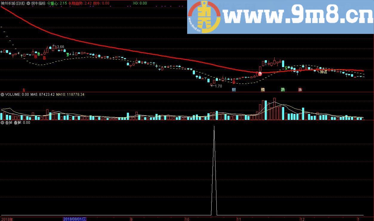 顾头寻牛之春笋优化版 通达信副图/选股指标 源码 贴图 无未来 无偏移
