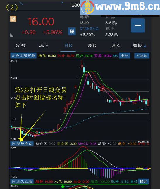 超赢趋势抄底指标 通达信主图指标 源码 手机适用 贴图