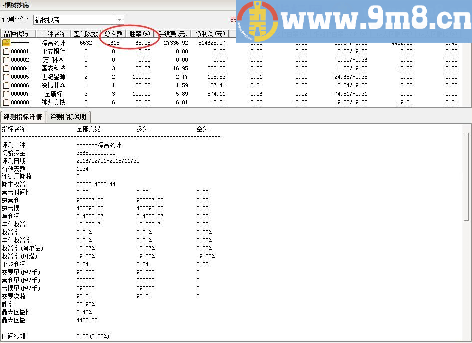 顾头寻牛之福树抄底 通达信副图/选股指标 源码 贴图 无未来 无偏移