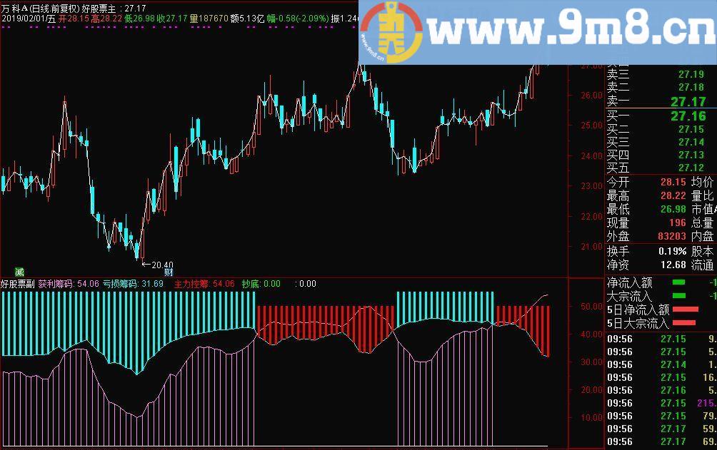 筹码跟踪 获利筹码 通达信副图指标 源码 贴图
