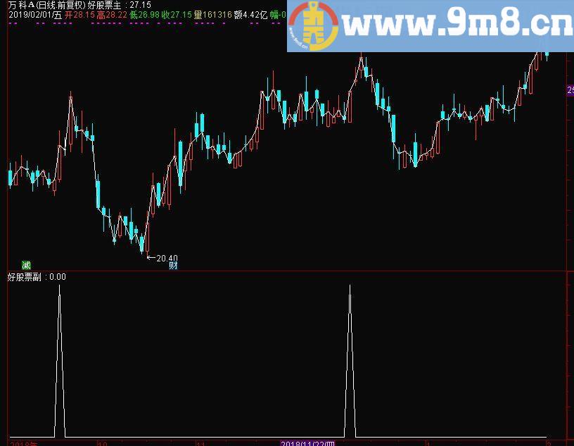 陡峭度 通达信选股指标 源码 贴图
