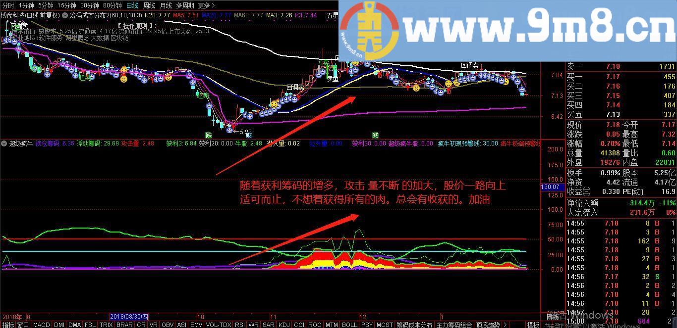 筹码锁定估算+超级疯牛 通达信副图指标 贴图 无密码 无限时