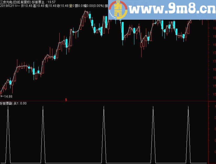 小牛专找 通达信选股指标 源码 贴图
