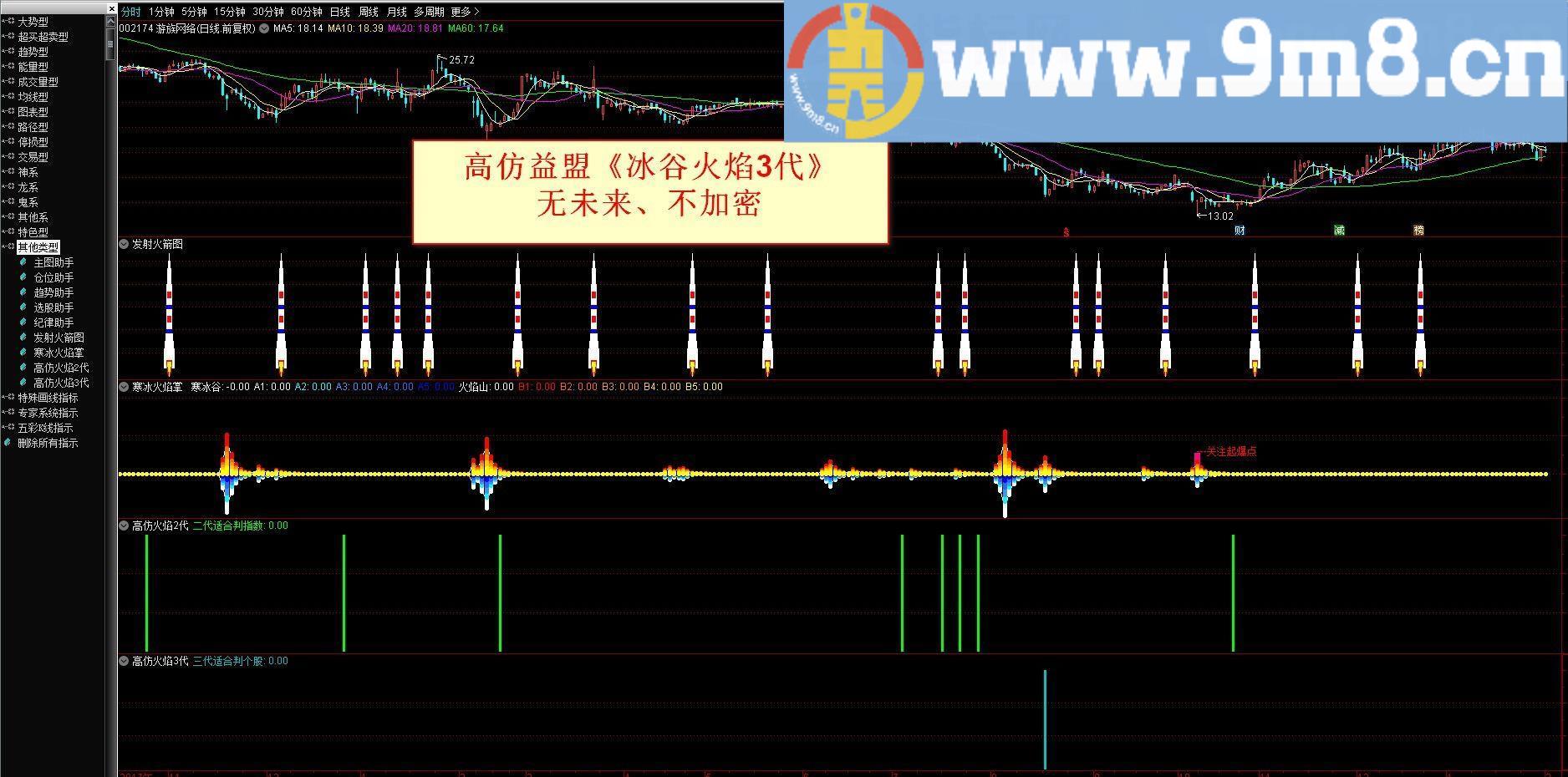 仿益盟火焰3代 通达信副图指标 贴图 适用判断个股底部 未加密