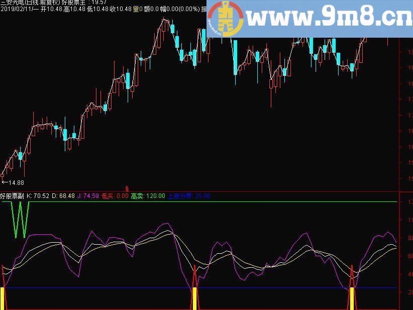 KDJ抄底 通达信副图指标 源码 有未来 贴图