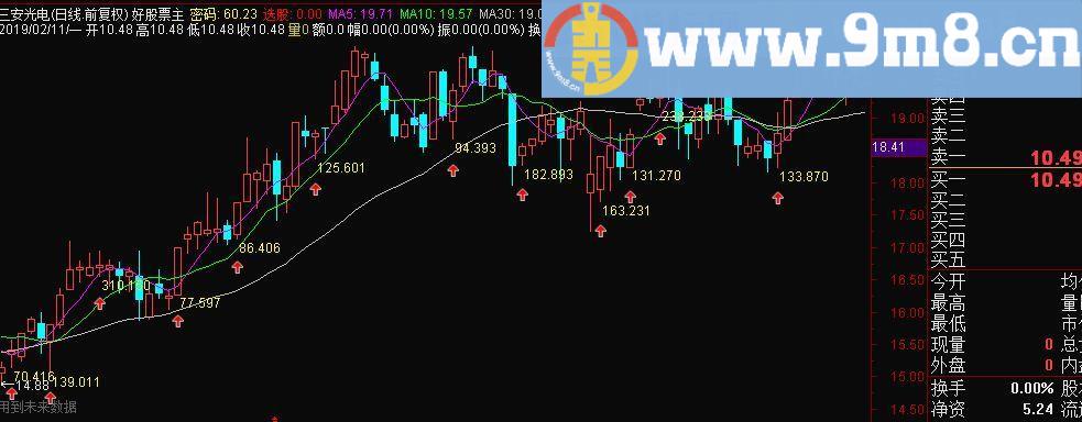 新一代达芬奇密码 通达信主图指标 九毛八公式指标网