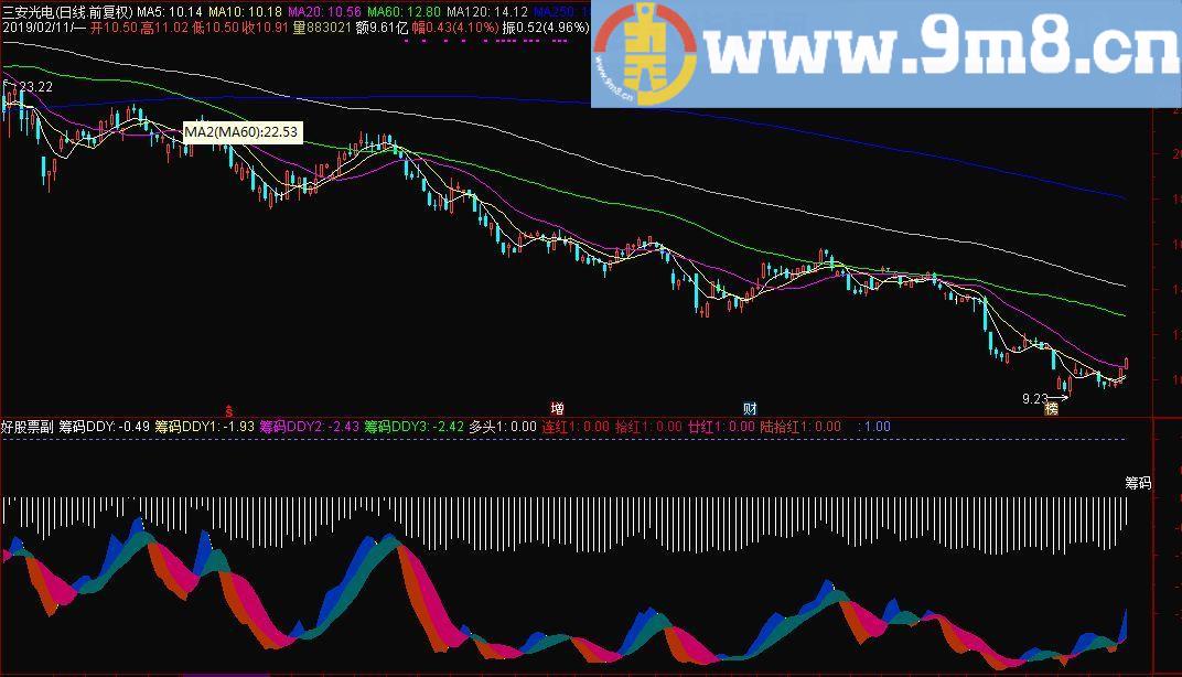 筹码DDY 通达信副图指标 源码 贴图