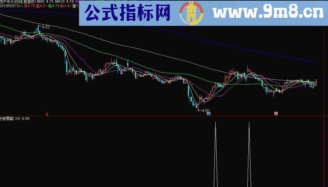 抓住近期大牛股 通达信选股指标 源码 贴图