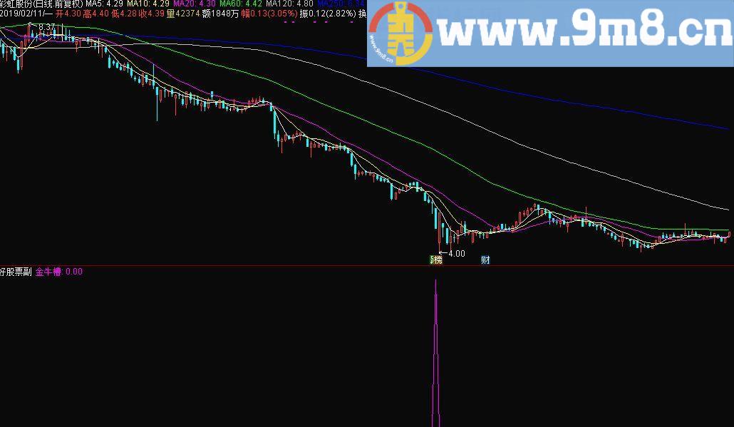 金牛槽 金牛登山 通达信选股指标 源码 贴图