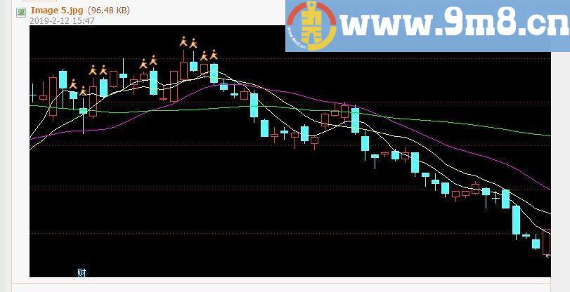 开心逃顶 开心逃跑 通达信主图指标 九毛八公式指标网