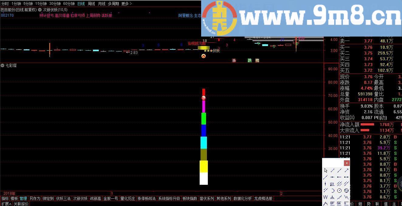 玲珑七彩塔 通达信副图指标 源码 无未来函数 贴图