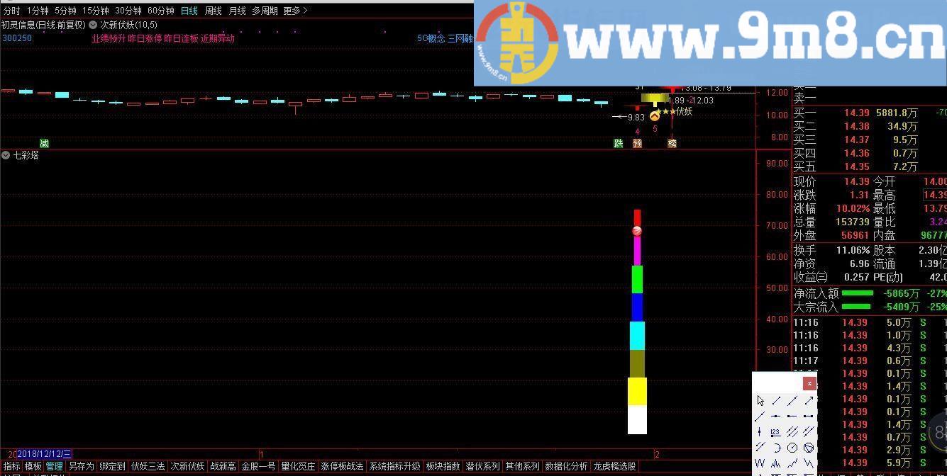 玲珑七彩塔 通达信副图指标 源码 无未来函数 贴图