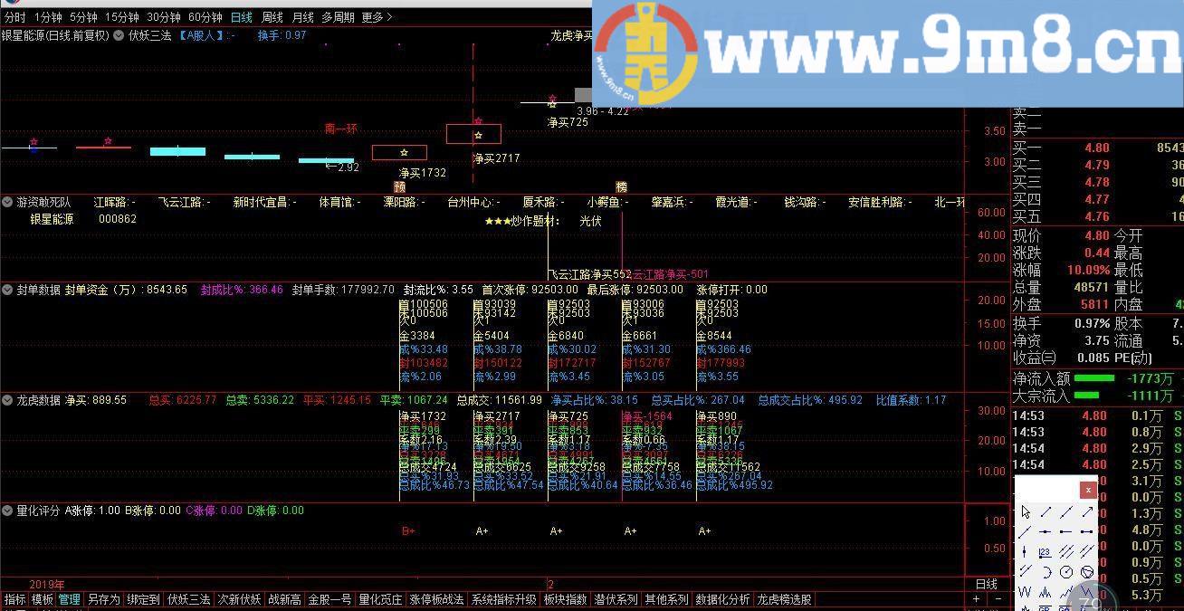 龙虎榜指标+封单数据 通达信指标 源码 无未来 贴图
