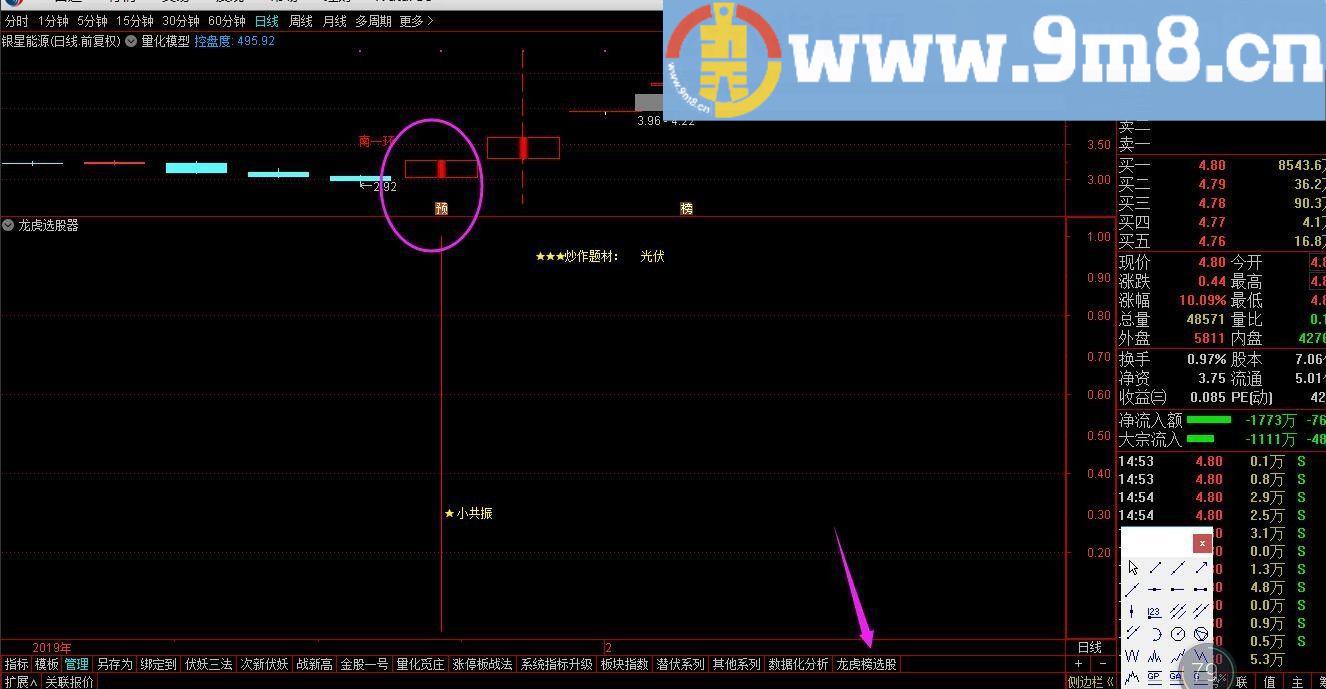 龙虎榜指标+封单数据 通达信指标 源码 无未来 贴图