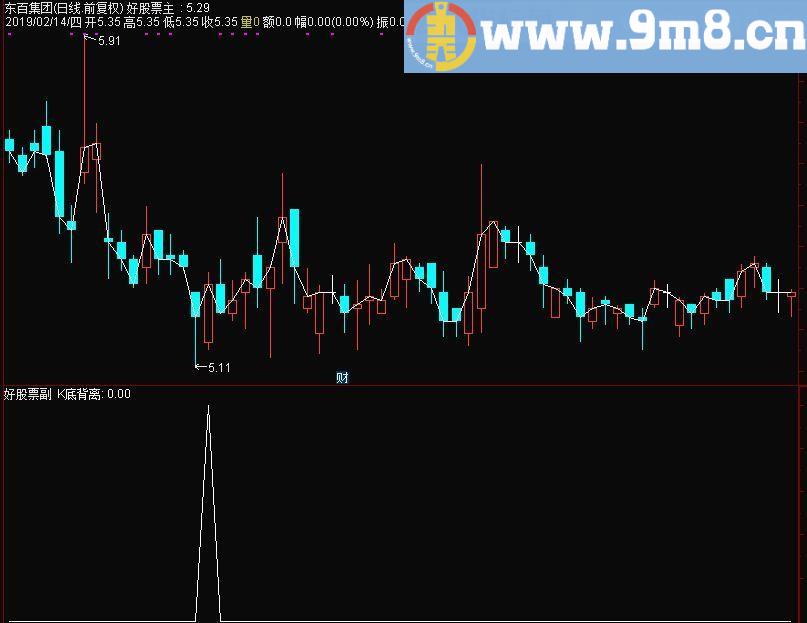 KDJ底背离 通达信选股指标 源码 贴图