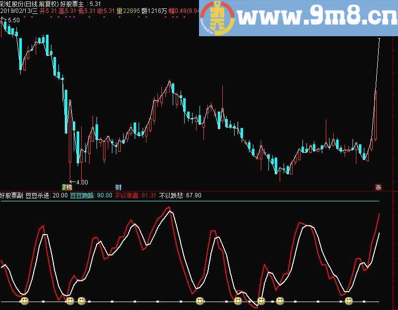 空仓抄底 豆豆杀进 通达信副图指标 源码 贴图