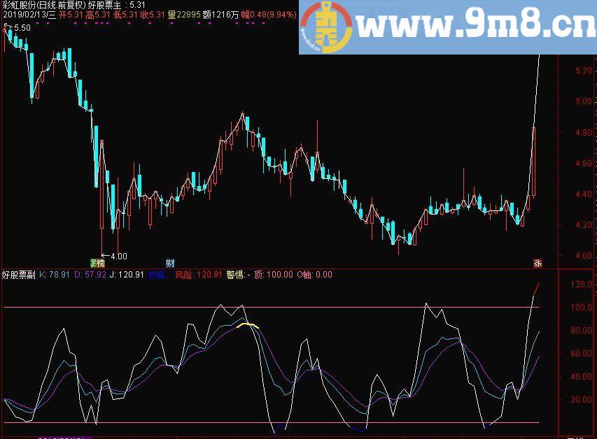 魅力KDJ 抄底指标 通达信副图指标 源码 贴图