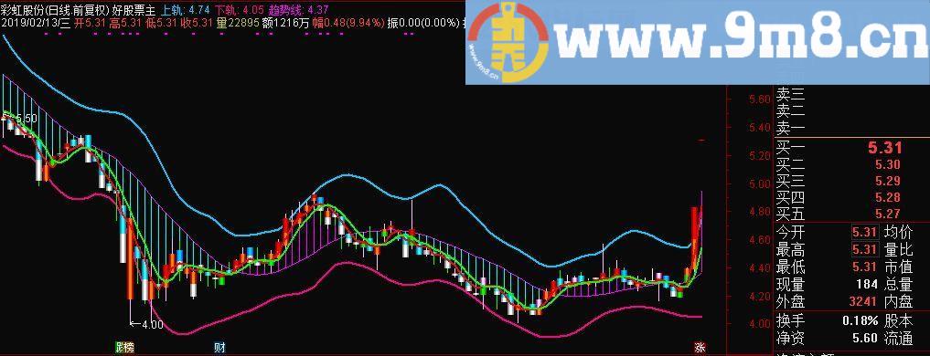 股海乾坤 乾坤参数 通达信主图指标 九毛八公式指标网