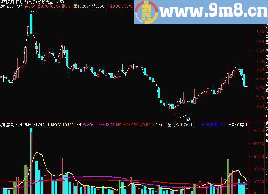 VOL粘合 通达信副图指标 九毛八公式指标网