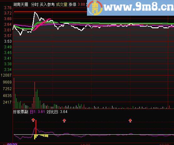 分时擒涨停 通达信分时副图指标 九毛八公式指标网