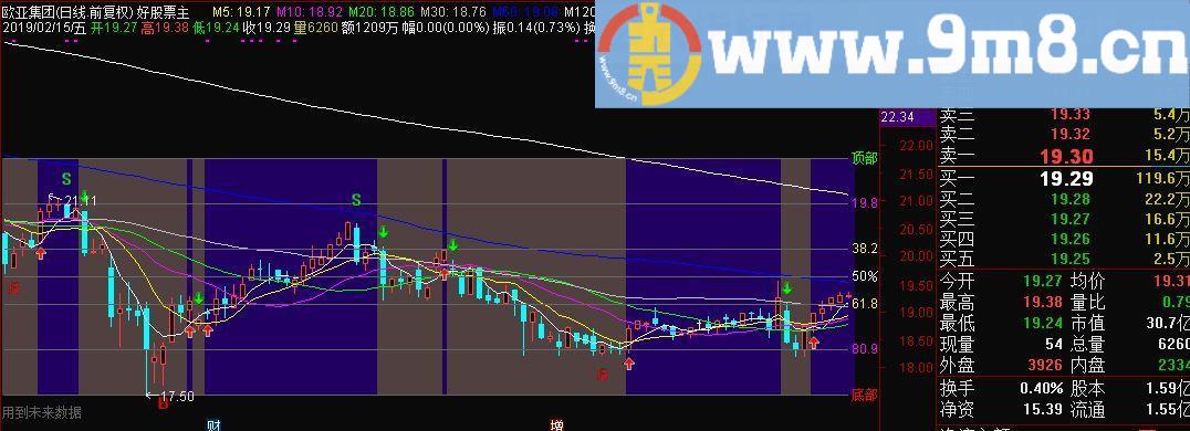 黄金分割操盘王 买卖标志 通达信主图指标 九毛八公式指标网