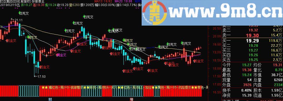 五彩周J 通达信主图指标 九毛八公式指标网