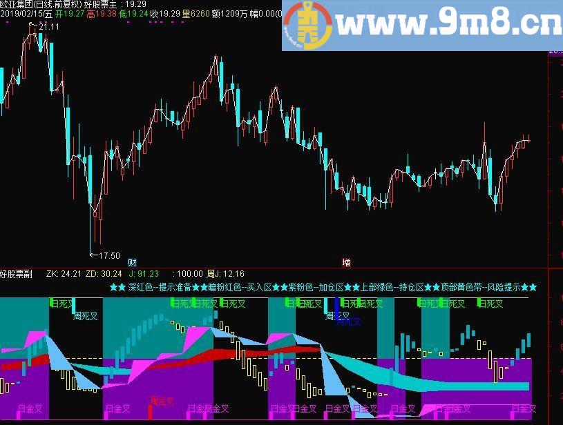 周KDJ双J阶梯 风险提示 通达信副图指标 源码 贴图