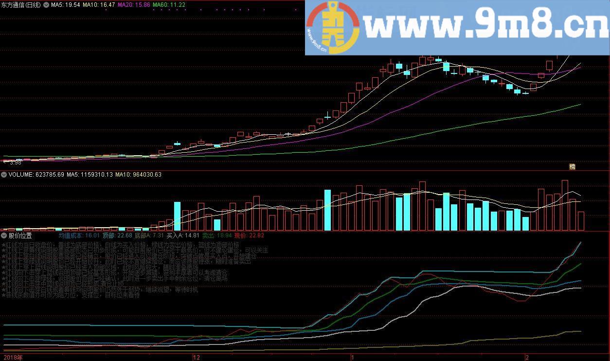 股价位置 通达信副图公式 源码 贴图
