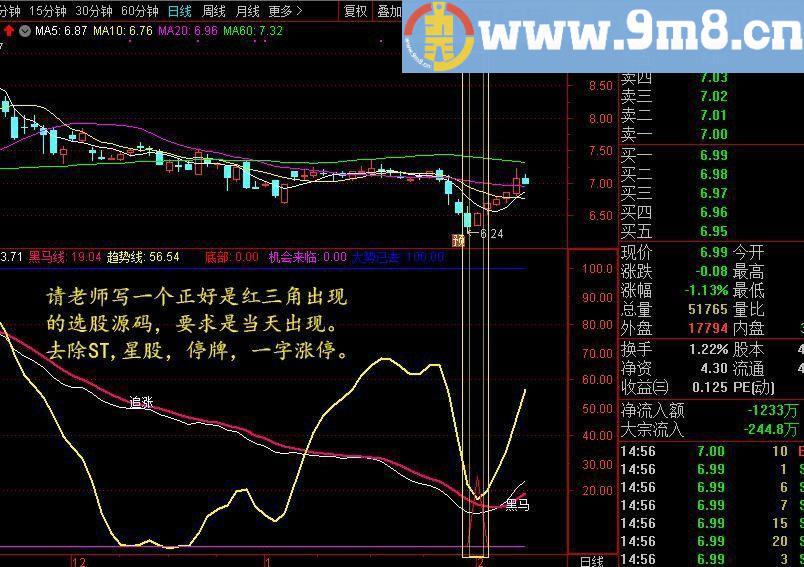 机会来临抄底 大势已去逃顶 黑马线 通达信副图/选股指标 贴图
