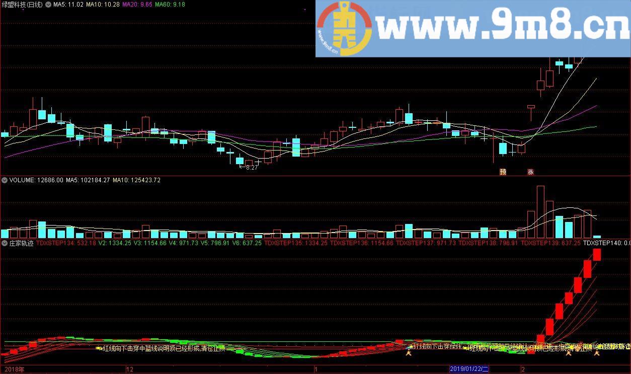 庄家轨迹 火焰山 通达信副图指标 源码 贴图 无未来