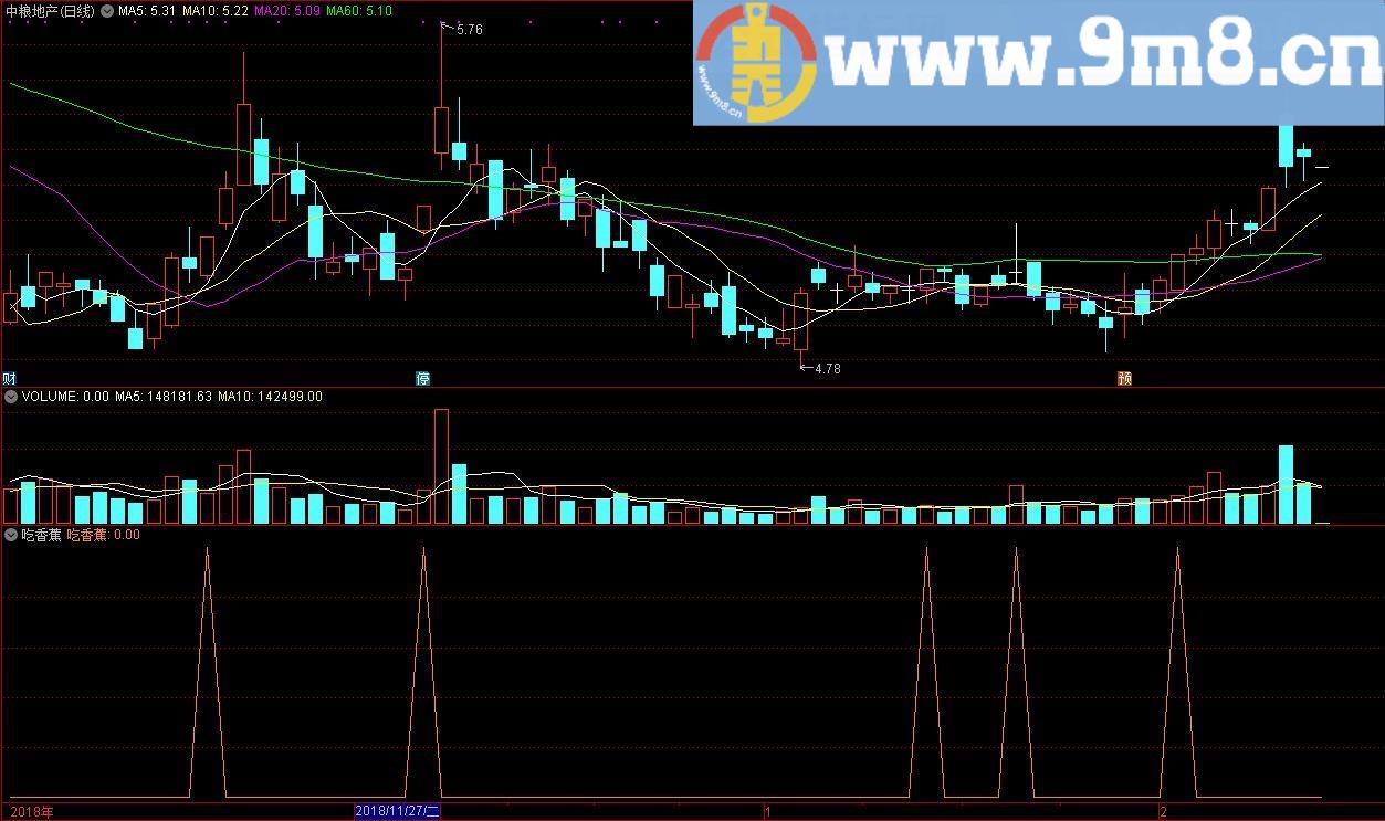 吃香蕉选股指标 通达信选股指标公式 源码 贴图
