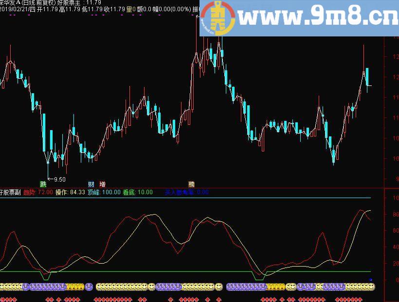 主看趋势 买入参考率 通达信副图指标 源码 贴图