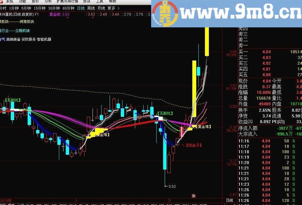 过均必牛 黄金堆 有金矿 通达信主图指标 九毛八公式指标网