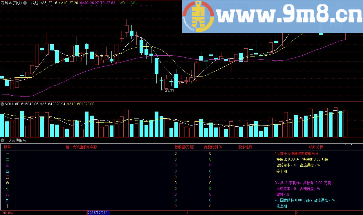 十大流通股东 通达信副图公式 源码 贴图