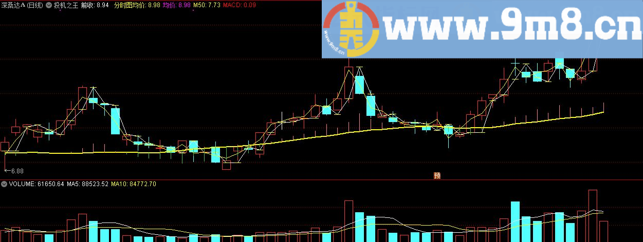 投机之王 通达信副图公式 九毛八公式指标网