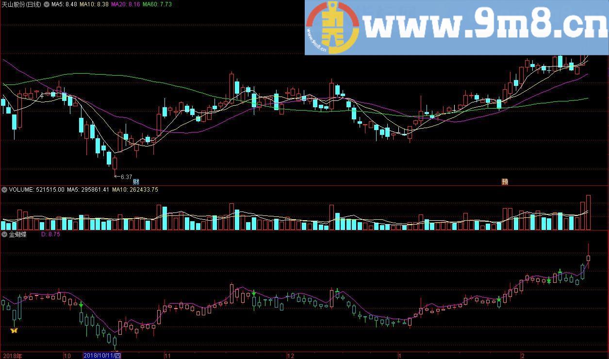 金蝴蝶 通达信副图/选股指标 贴图 此指标具有高成功率