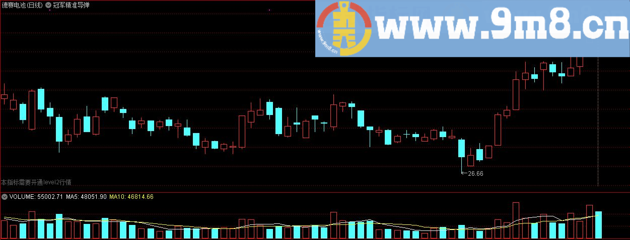 冠军精准导弹 买点定位 通达信主图指标 九毛八公式指标网